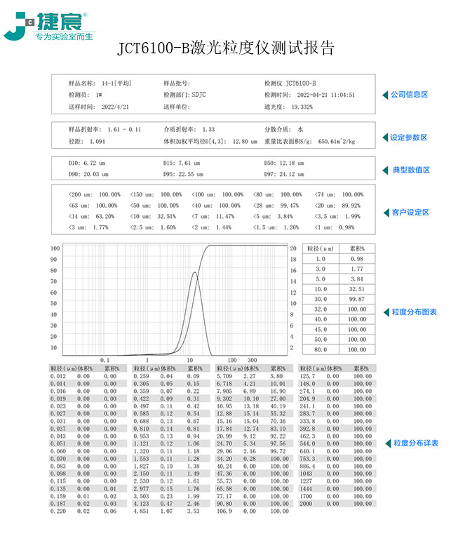 JCT6100-B激光粒度仪测试报告