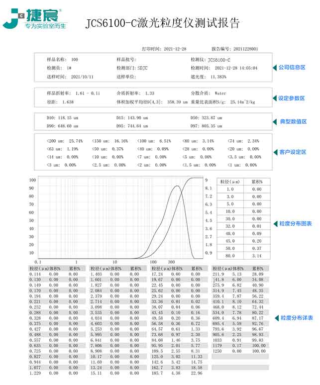 JCS6100-C激光粒度仪测试报告