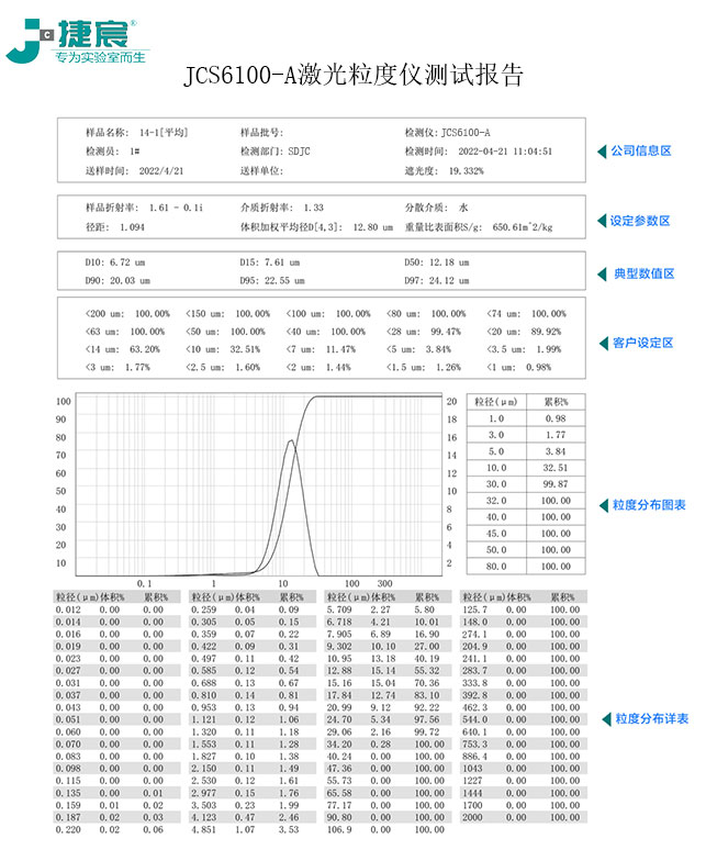 JCS6100-A激光粒度仪测试报告