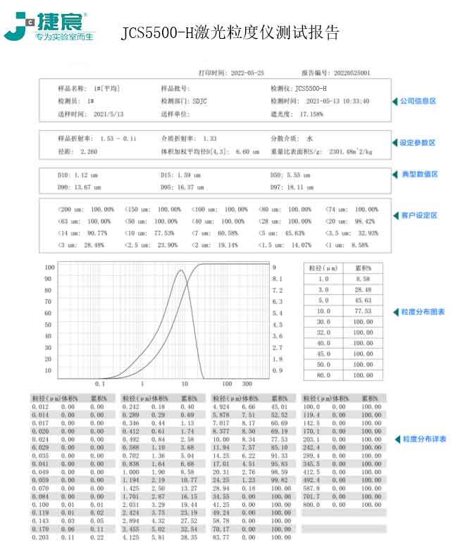 JCS5500-H激光粒度仪测试报告