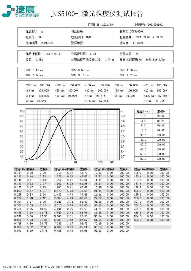 JCS5100-H激光粒度仪测试报告