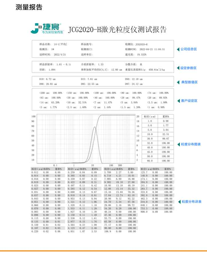 JCG2020-H激光粒度仪测试报告